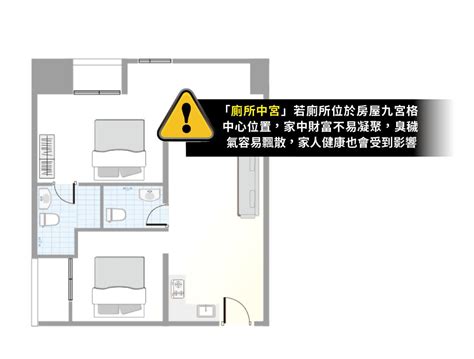 廁所在中宮的解法|穿堂煞、梁壓頭、開門見灶影響多大？十大常見風水問題 教你輕。